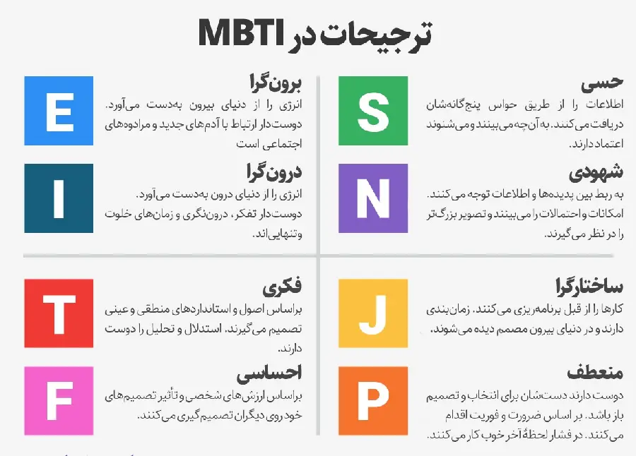 عکس و توضیحات تست MBTI مایرز بریگز