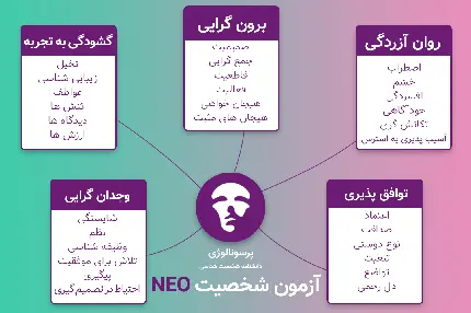 عکس و توضیحات تست شخصیتی NEO