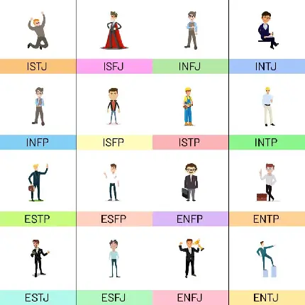 عکس تست شخصیت شناسی MBTI