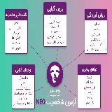 چاپ قاب موبایل و گوشی عکس و توضیحات تست شخصیتی NEO