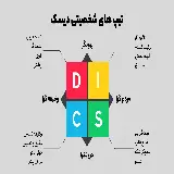 چاپ قاب موبایل و گوشی عکس و توضیحات تست شخصیتی DiSC