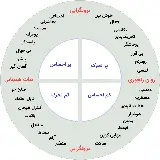 چاپ قاب موبایل و گوشی عکس و توضیحات تست شخصیتی Eysenck
