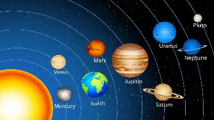 عکس جالب کمک آموزشی از نام سیارات منظومه شمسی به انگلیسی و ترتیب