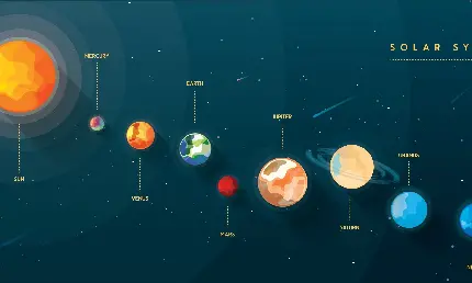 عکس علمی کره ها و سیاره های قرار گرفته در منظومه شمسی