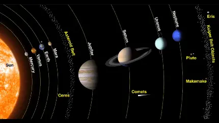 عکس منظومه شمسی و تصویر سیارات منظومه شمسی به ترتیب و با نام انگلیسی