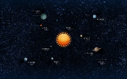 عکس منظومه شمسی با اسم انگلیسی و به ترتیب درست