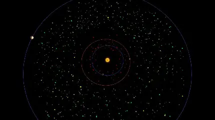 تصویر Full HD دیدنی کمربند سیارکی در منظومه شمسی