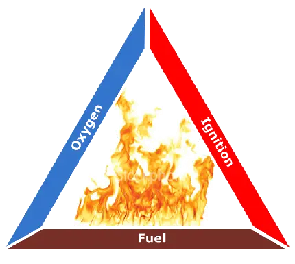 عکس دوربری شده png از مثلت آتش مناسب جزوه آموزشی