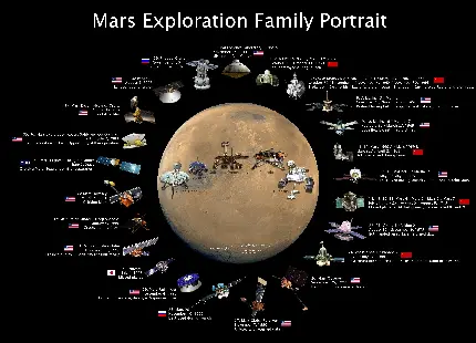 عکس گزارش زمان و شرایط سفر به مریخ با انواع سفینه ها