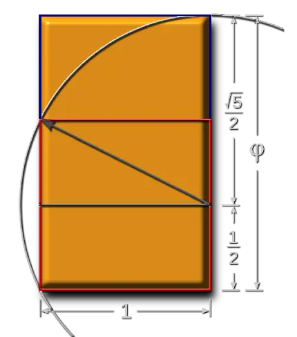  نسبت طلایی در طراحی مربع مستطیل پیچیده فیبوناچی