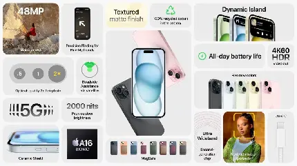 چاپ پوستر عکس معرفی امکانات پیشرفته و جذاب iPhone 15 Pro Max مثل WiFi 5G و دوربین های 48MP و تراشه A16 Bionic و USB_C Port با باتری فوق العاده قوی