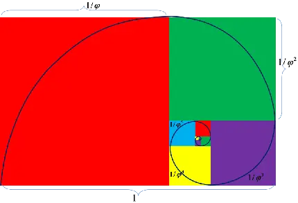 مینیمالیسم دنباله فیبوناچی نسبت طلایی مارپیچ ریاضی 