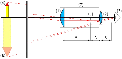 عکس قوانین زاویه دید در علم فیزیک با فرمت PNG