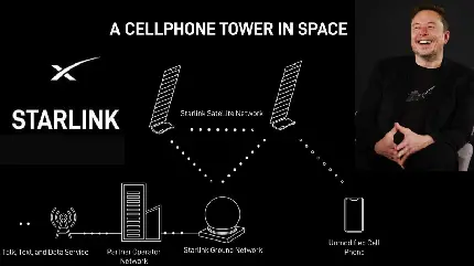 عکس ایلان ماسک درحال رونمایی از سریع ترین اینترنت جهان استارلینک Starlink